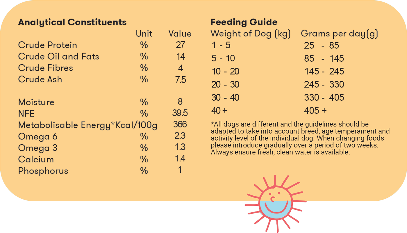 2KG, Chicken Puppy dogfood