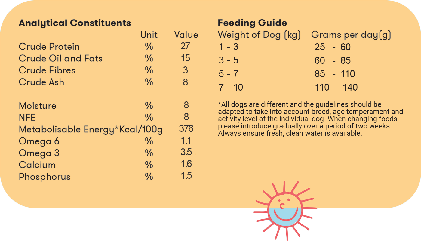 2KG, Salmon and Asparagus dogfood