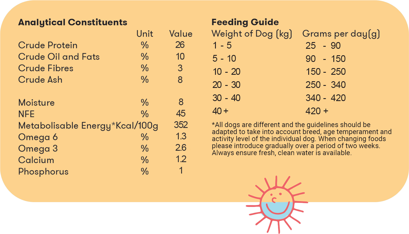 2KG, Salmon and Tuna dogfood