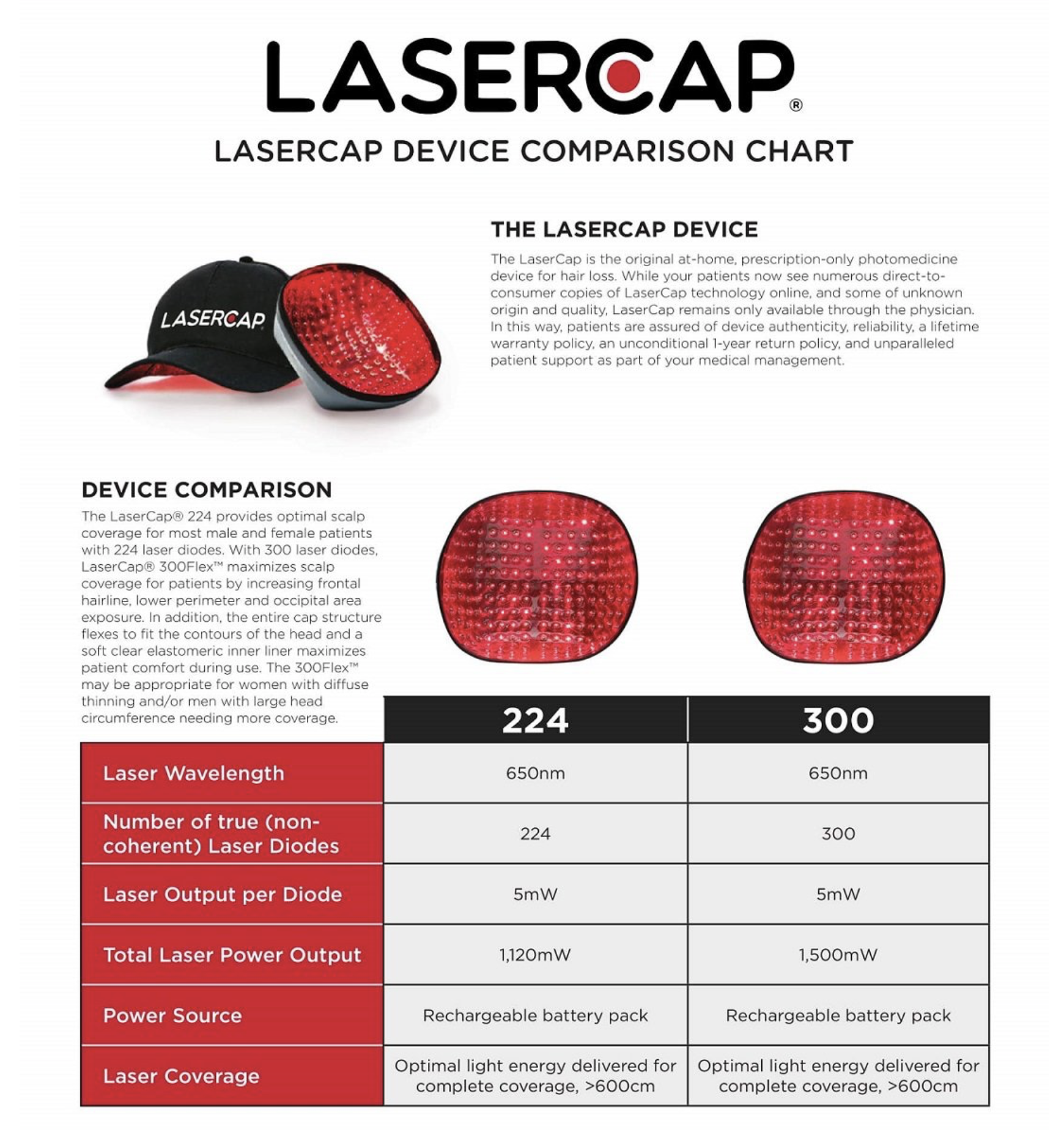 Cap That Makes Hair Grow LaserCap 300Flex™-