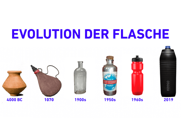 Evolution der Trinkflasche
