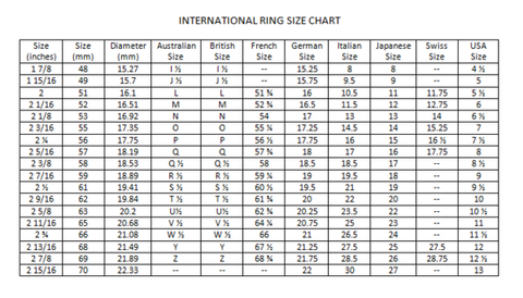 Ring Size Circumference Chart