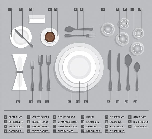 Guide to Silverware Placement