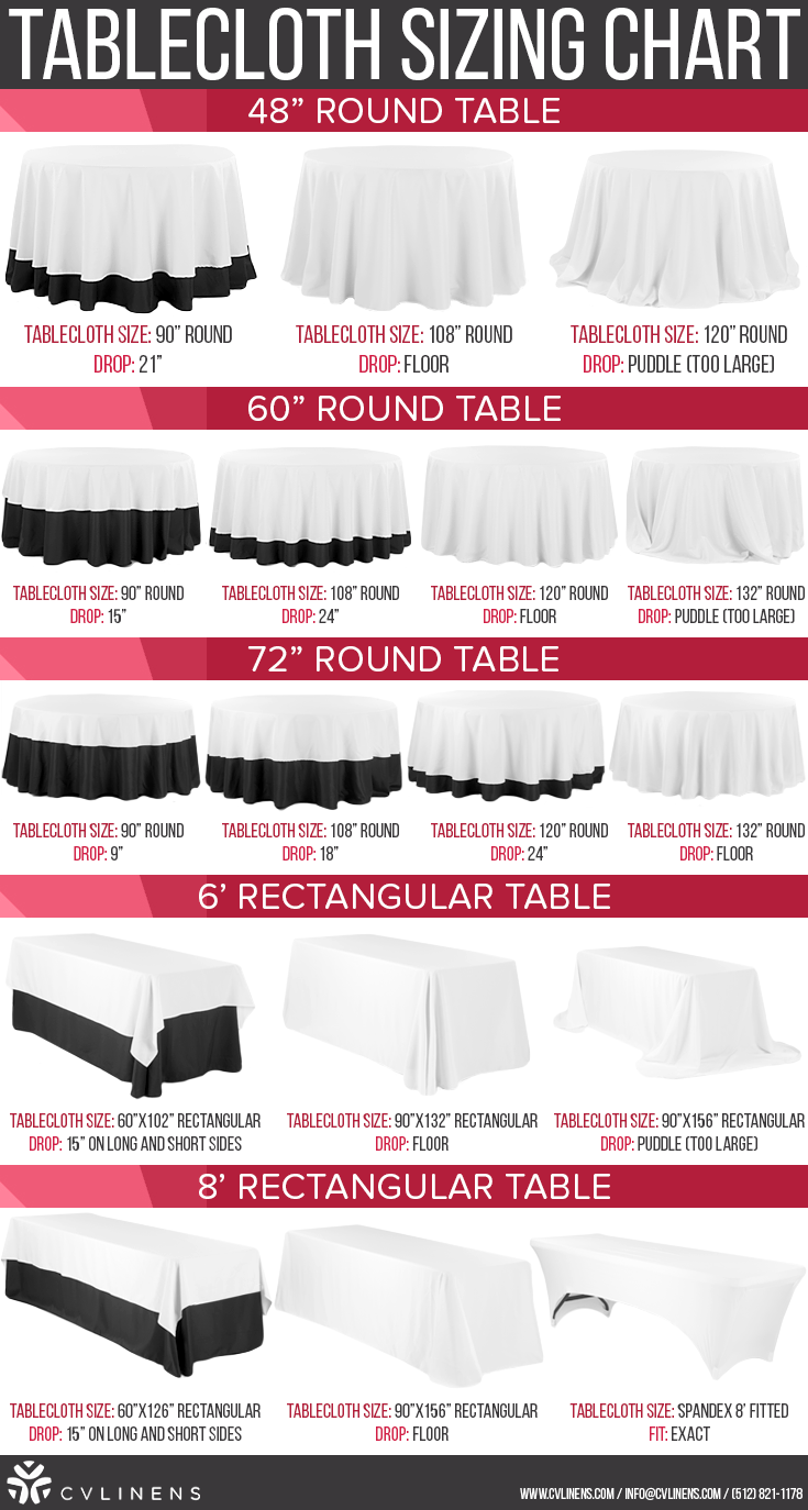 Choosing The Right Tablecloth Size For Your Table Cv Linens