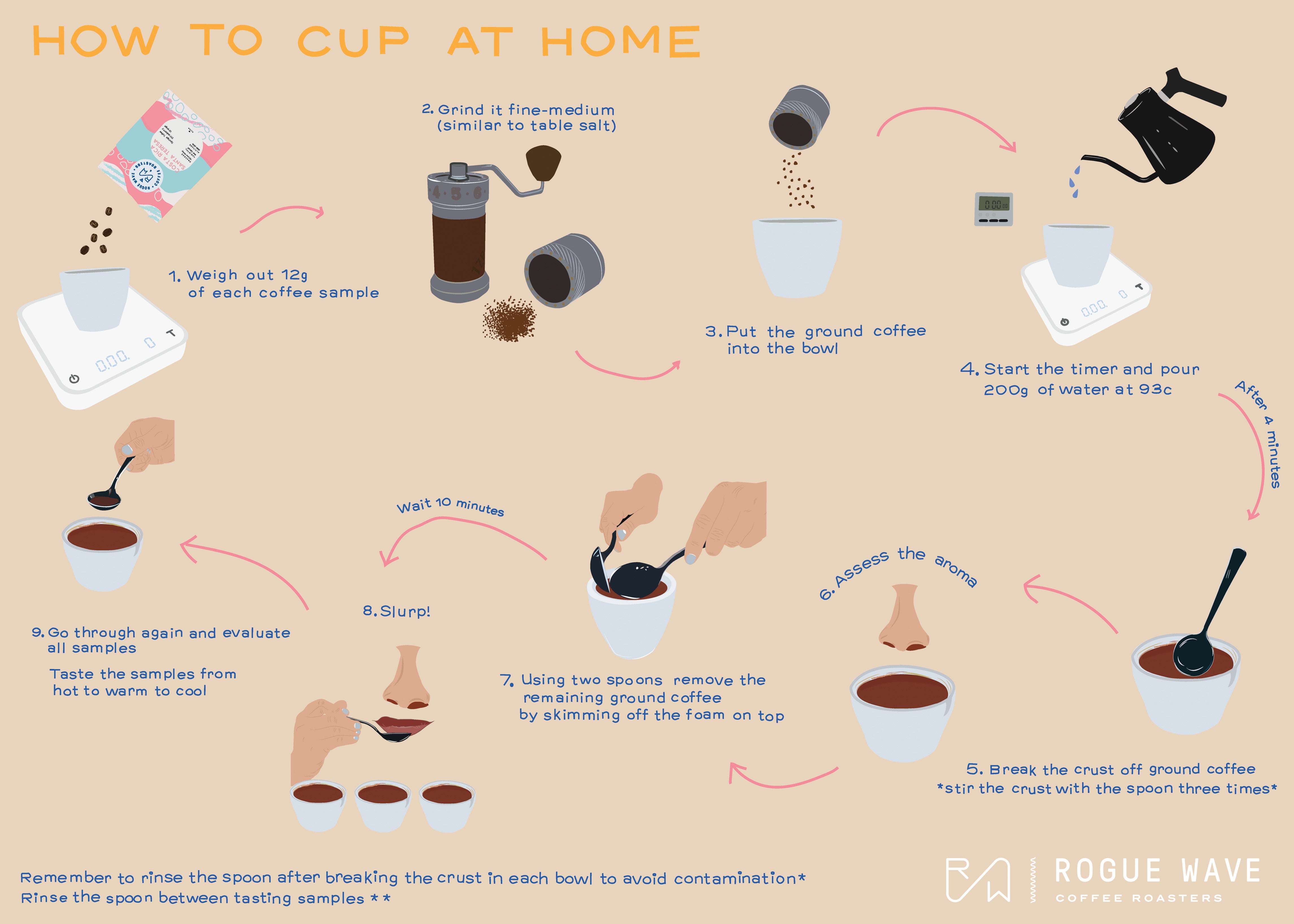 How to Cup Coffee at Home