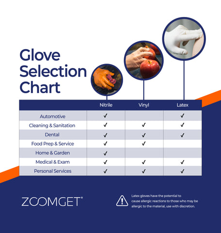 Glove Selection Chart