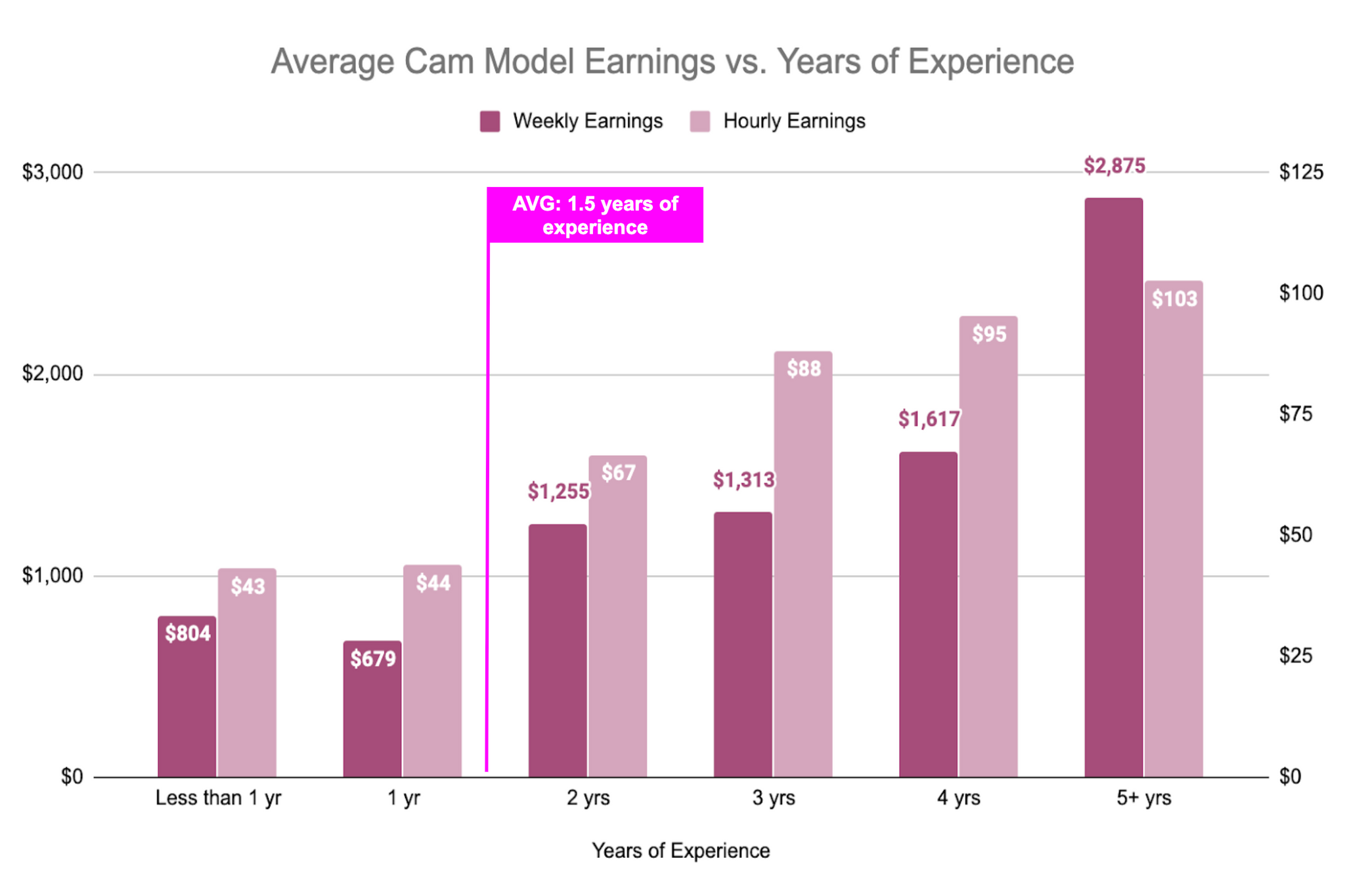 How Much Do Cam Girls Make? ($147,500 Avg 2023) photo pic