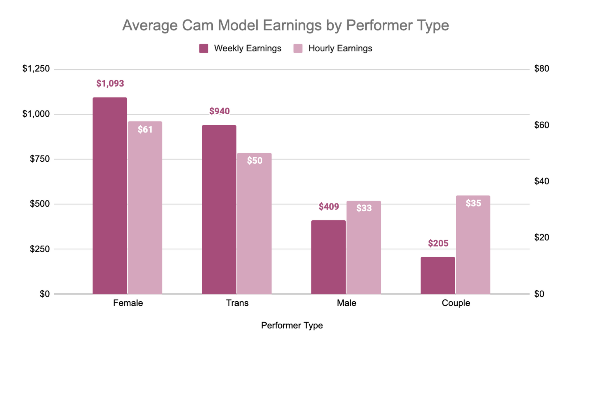 How Much Do Cam Girls Make? ($147,500 Avg 2023)