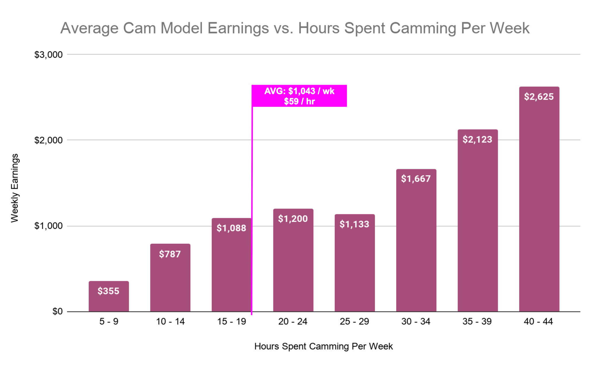 How Much Do Cam Girls Make? ($147,500 Avg 2023) photo