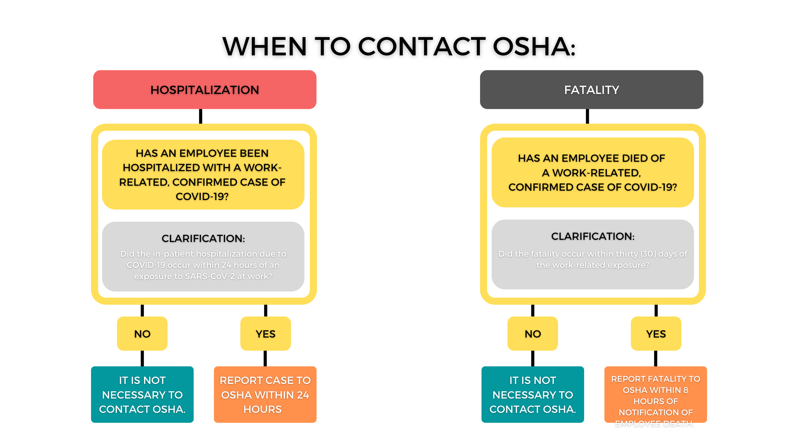 reporting covid-19 hospitalizations and fatalities to osha