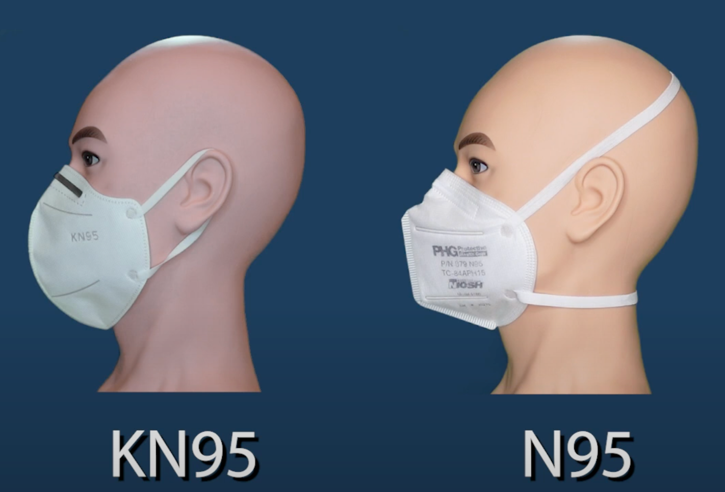 KN95 vs. N95