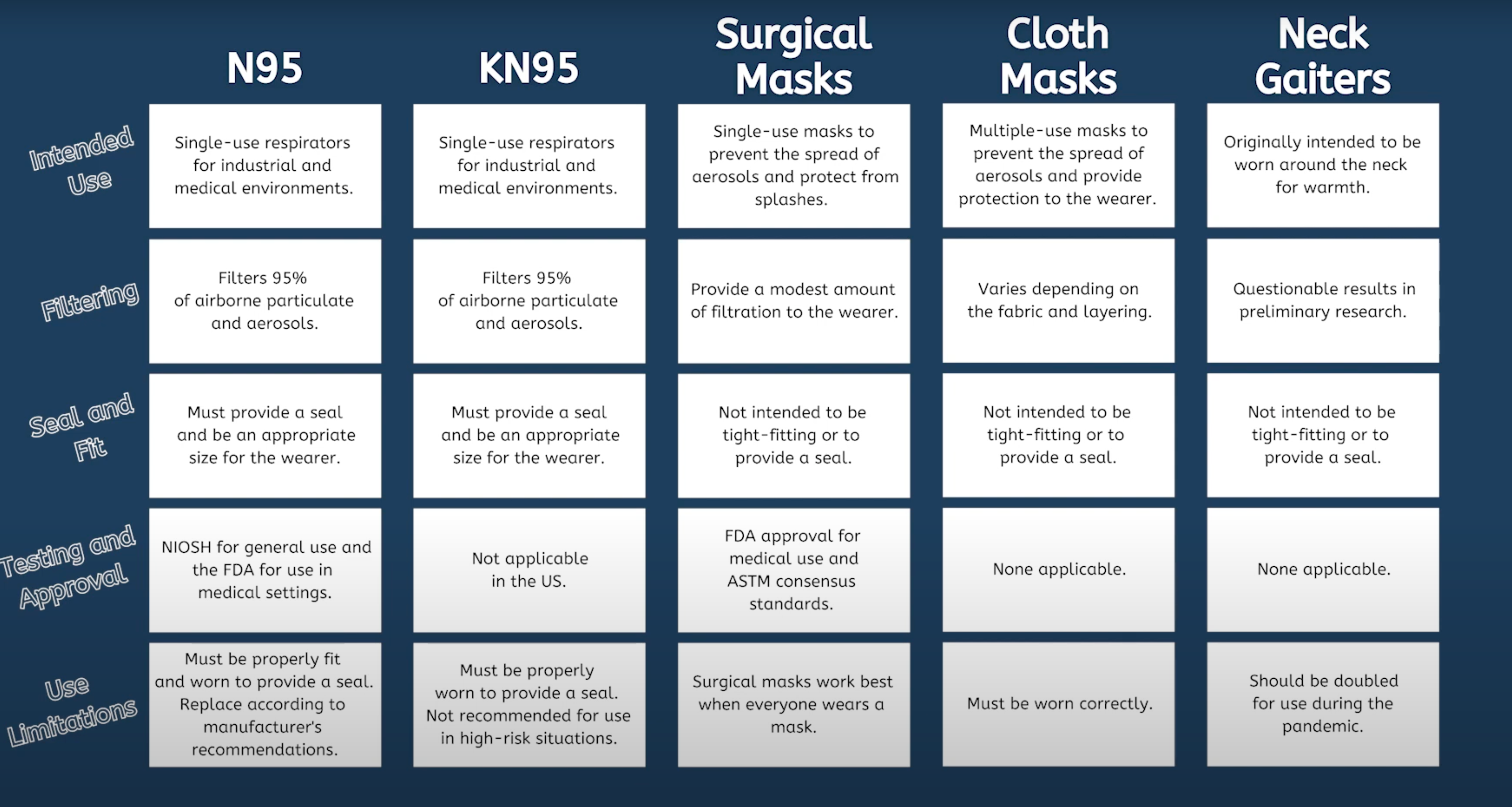 comparing face mask types