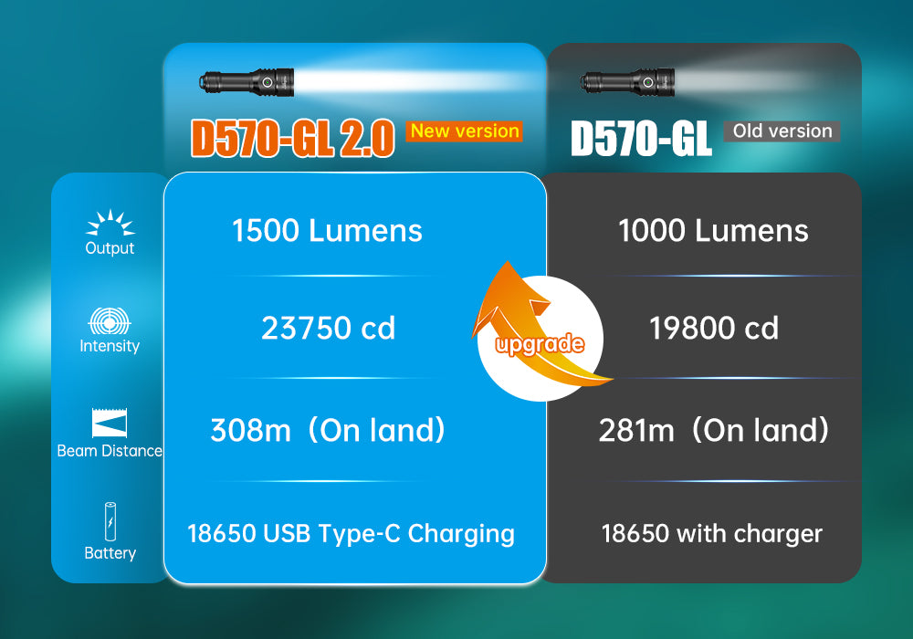 OrcaTorch D570-GL 2.0 green laser dive light VS old version