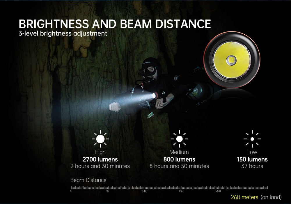 OrcaTorch D620 v2.0 canister dive light Max 2700 lumens