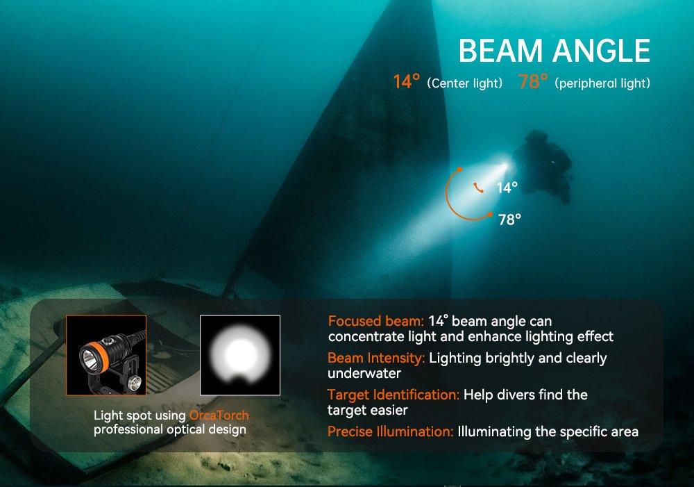 OrcaTorch D620 v2.0 canister dive light Beam angle 14°