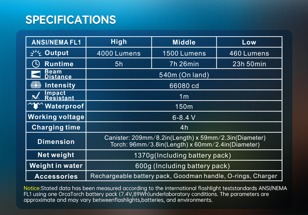 OrcaTorch D630 v2.0 canister dive light Specifications