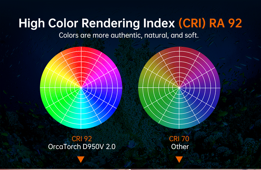 OrcaTorch D950V 2.0 Dive Light - Color Temperature 5700K