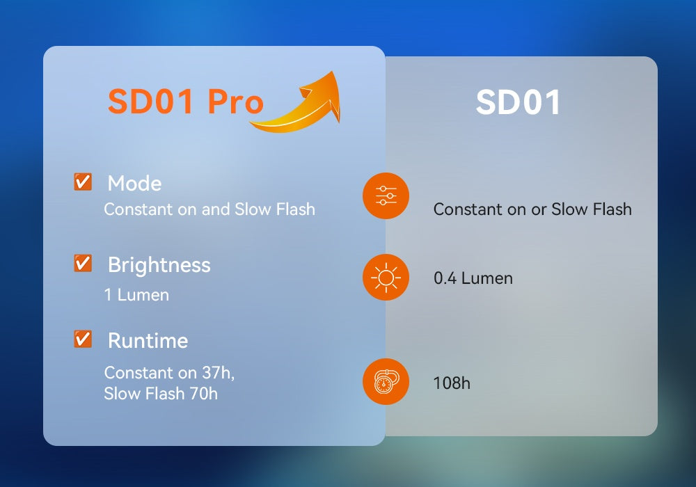 OrcaTorch SD01 Pro Dive Beacon VS SD01 old version