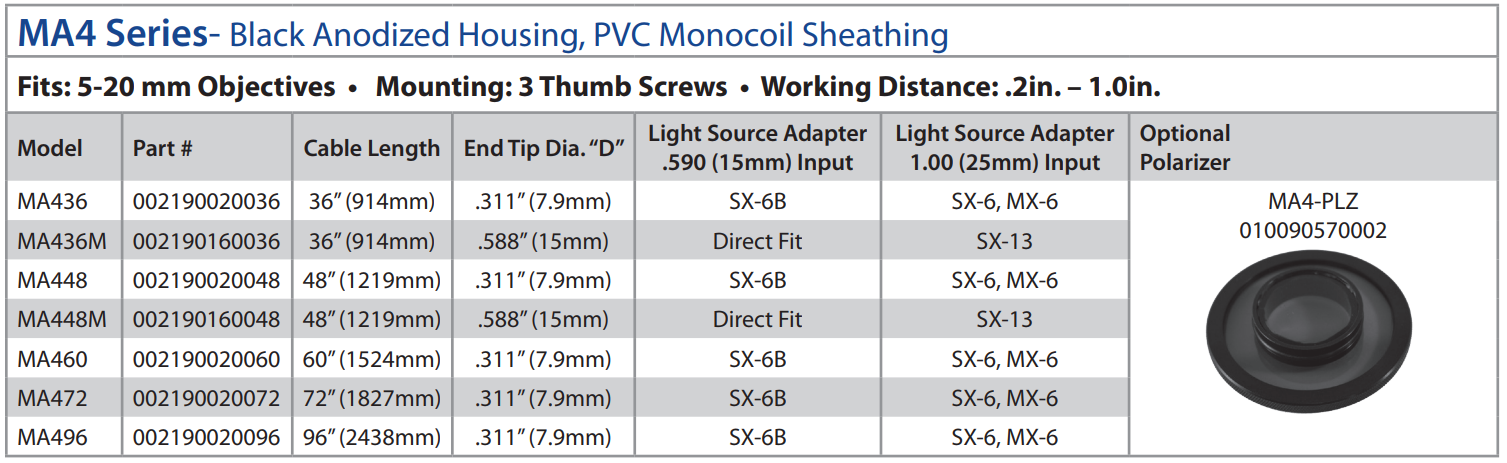 MA4 Ringlight Options