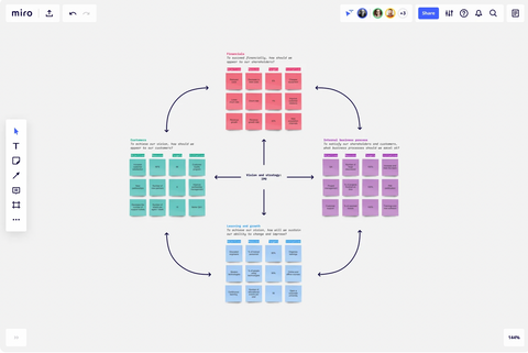 Balanced Scorecard