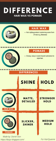 Pomade vs Wax Useful Guide