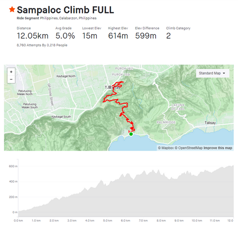 Ciclo Romantic Routes Sampaloc Climb Strava Segment