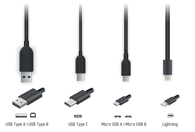 All USB output input ports types