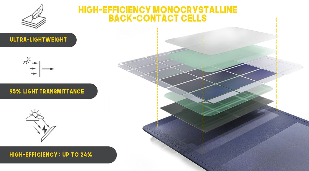 technical specification about the monocystalline back contact cell