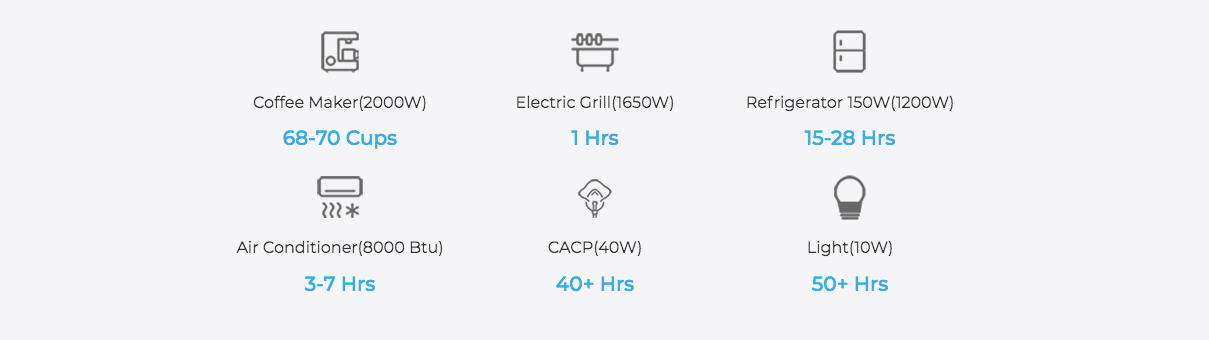 Bluetti AC200MAX Power station solar generator