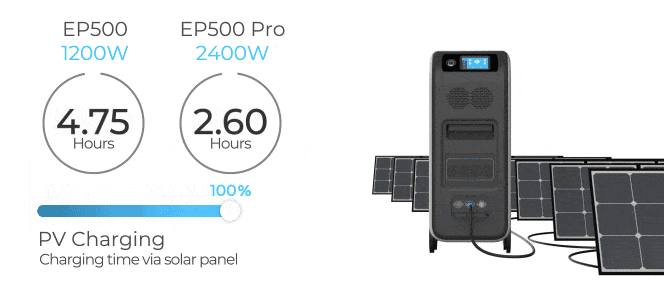 Bluetti EP500PRO power station solar generator battery