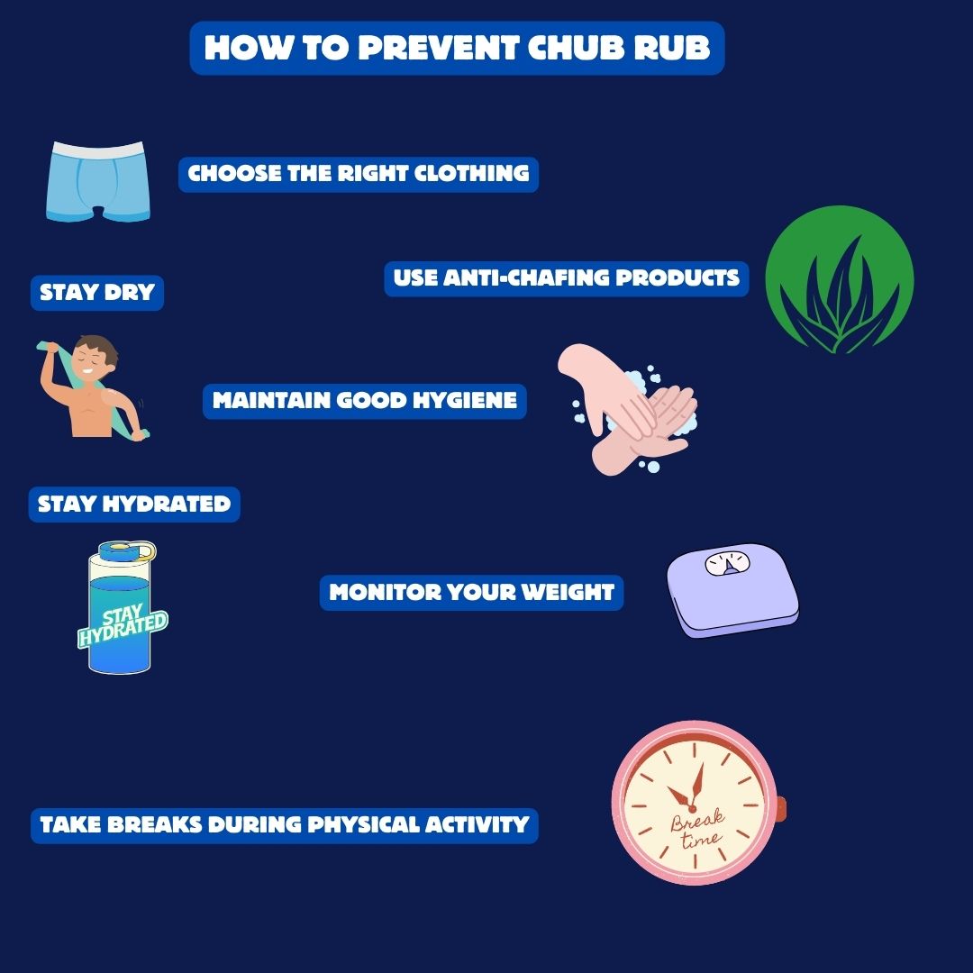 Prevent Chub Rub