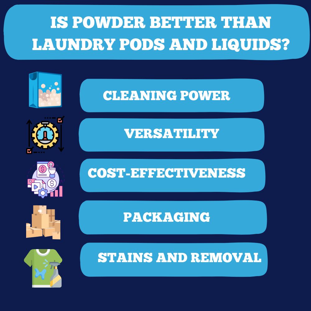 IS POWDER BETTER THAN LAUNDRY PODS AND LIQUIDS?