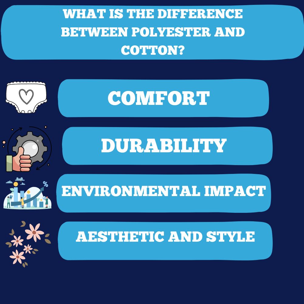 WHAT IS THE DIFFERENCE BETWEEN POLYESTER AND COTTON?