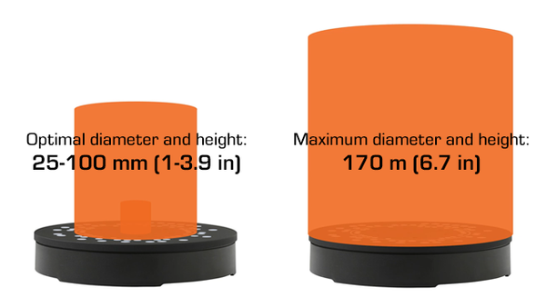 Optimal size of scanning objects