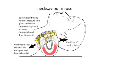 neck traction of Necksaviour