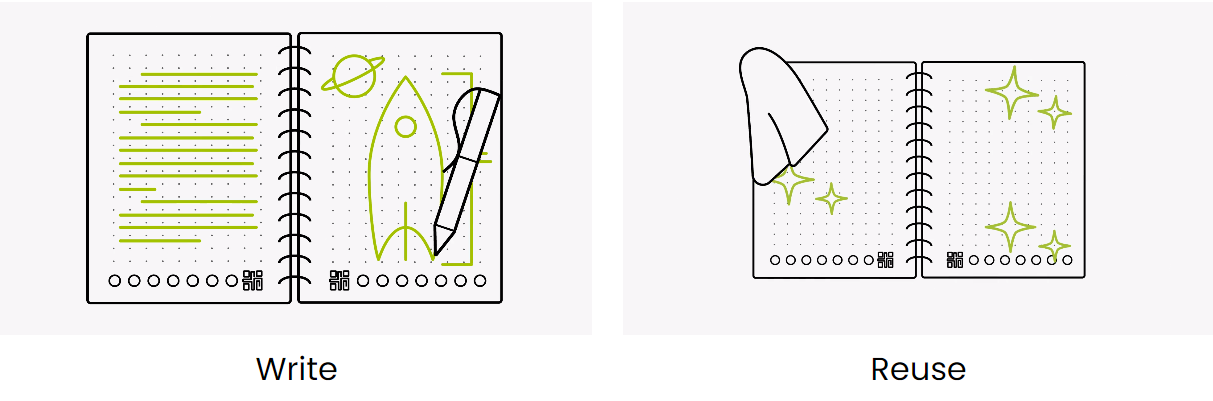 rocketbook digitising - write and reuse