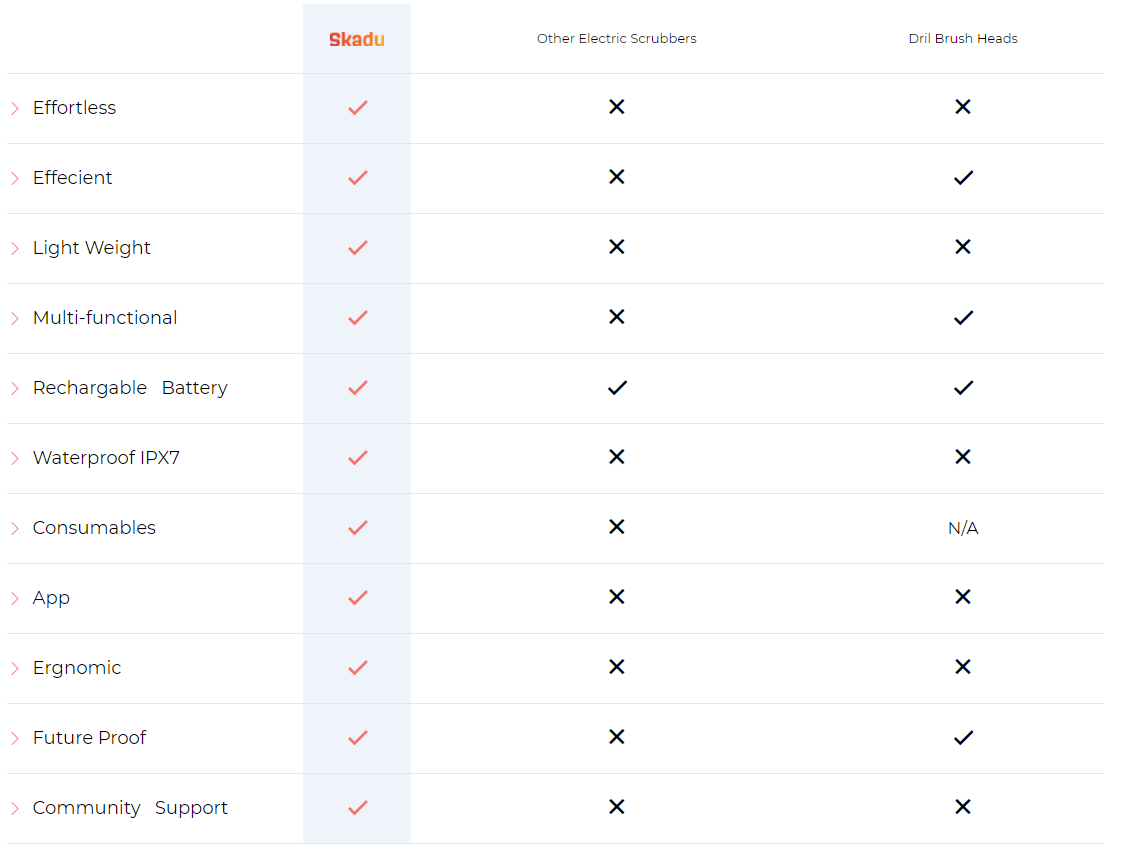 Skadu comparison chart with other scrubbers