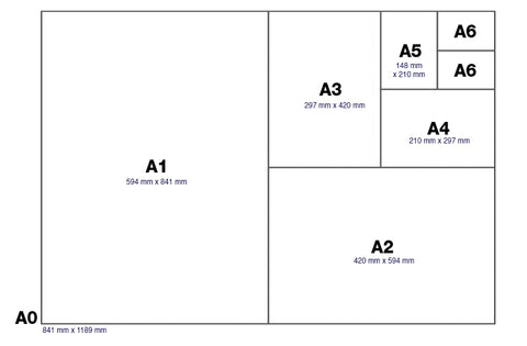 Picture Print Sizes Chart
