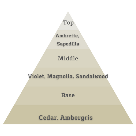 Pirámide de notas aromáticas Desert Phantom