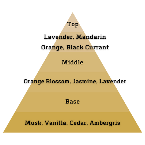 Liberty Note Pyramid