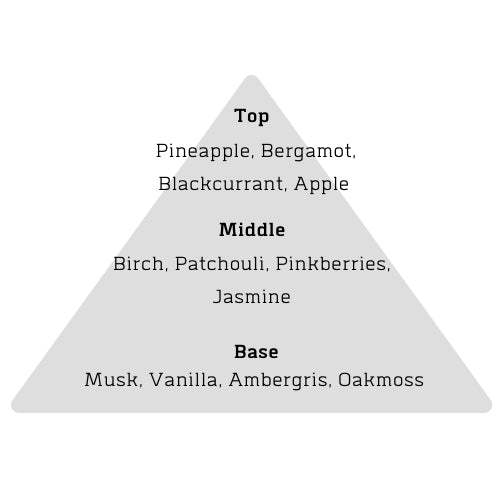 Aventus Alternative Note Pyramid