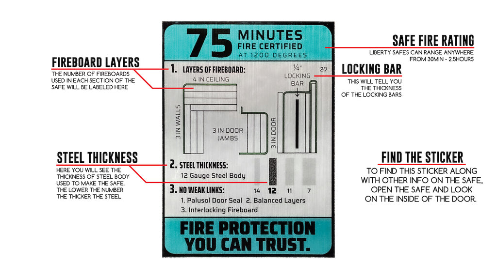 Fire Rating Label on a Gun Safe