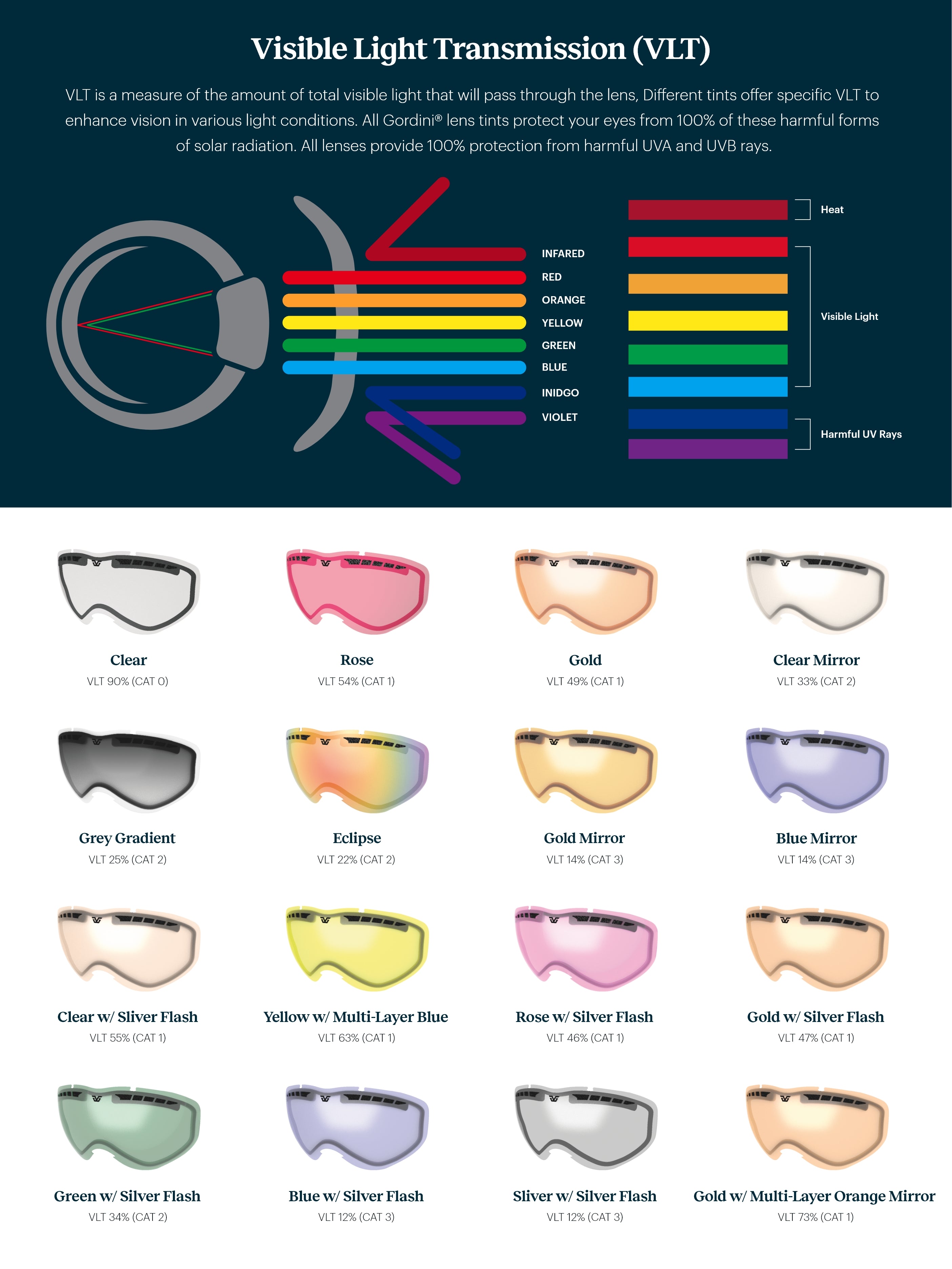 Lens Color Chart – Gordini
