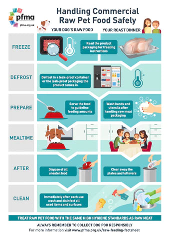 PFMA guide on Raw Food