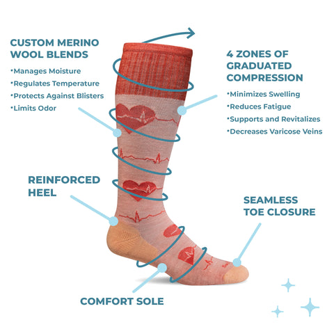 compression socks diagram