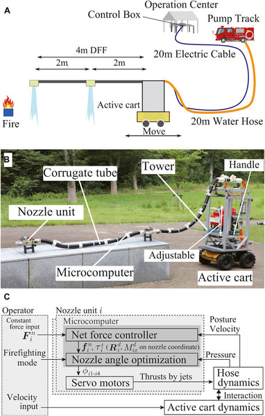 Firefighting Dragon Robot