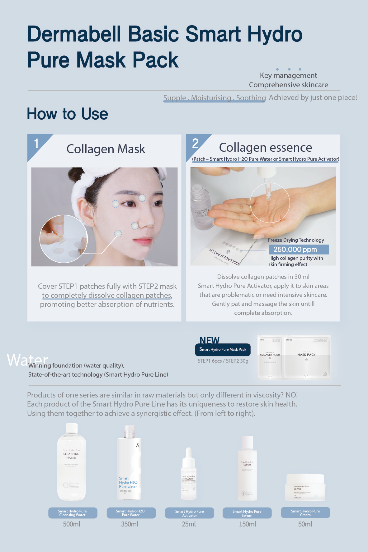 Korea Beauty. Skincare. Collagen mask.