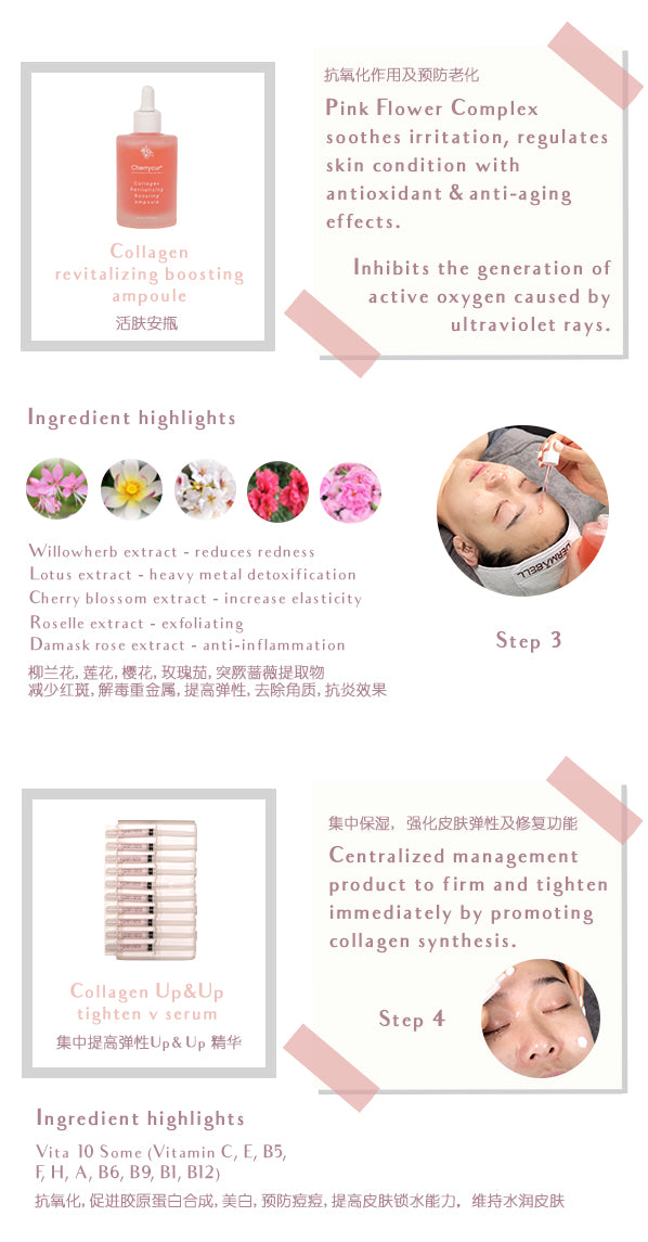 Cherry Blossom Therapy Set / South Korea / Cosmetics / Beauty / Salon / Singapore / Malaysia