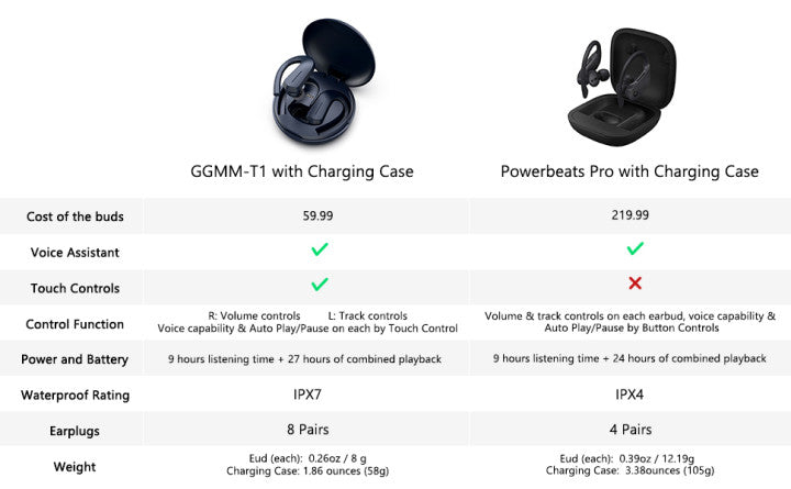 tws earbuds controls