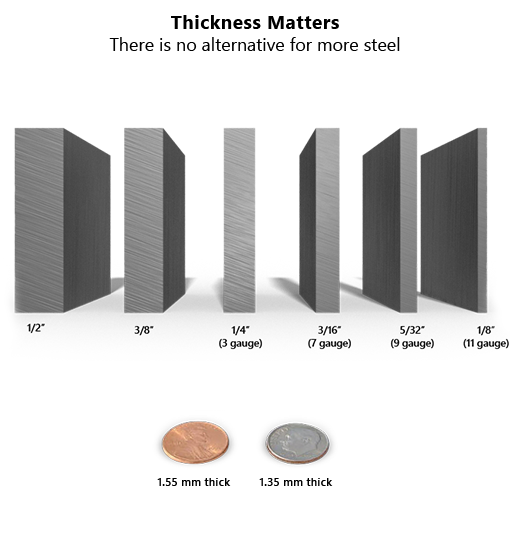 MERIK SAFE Steel Thickness Comparison Chart